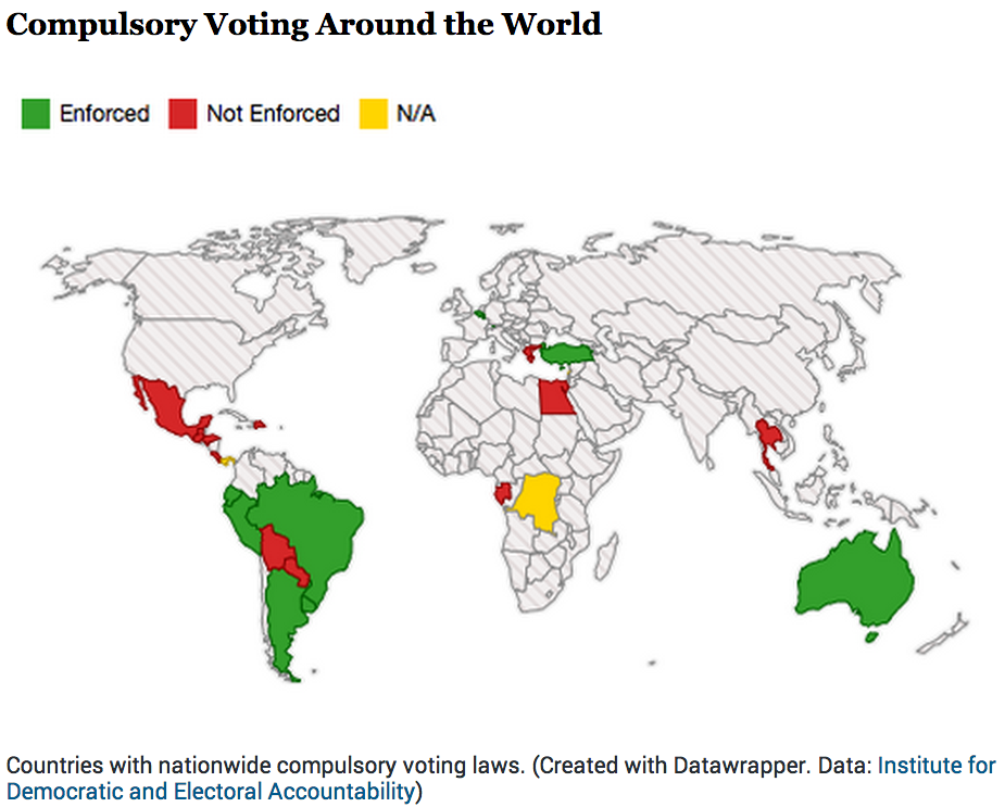 mandatory-voting